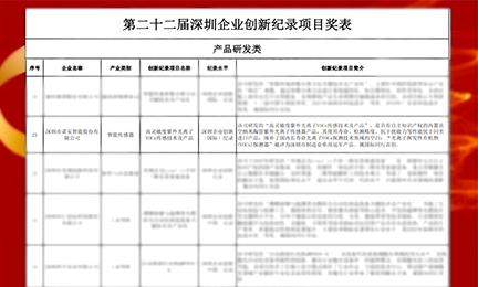 捷报频传!完美世界竞技平台,专业赛事对战平台以智能传感器项目强势入选“深圳企业创新纪录”